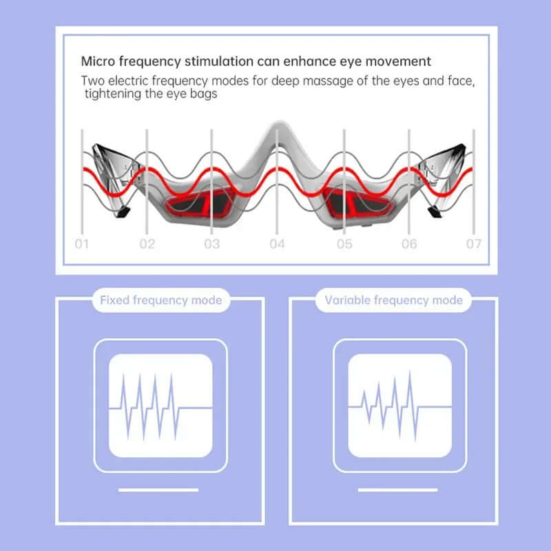 Infographic showing micro frequency stimulation modes for eye massage and reducing eye bags.